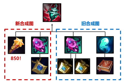 英雄联盟香炉怎么出[图1]