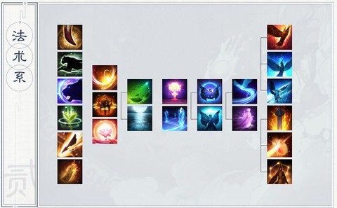 大话西游猛击怎么获得