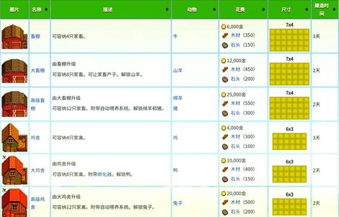 星露谷物语怎么炼制[图1]