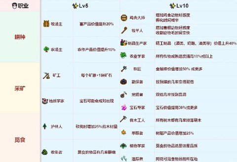 星露谷物语怎么炼制[图2]