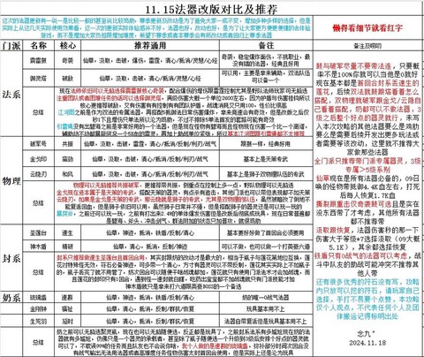 神武修炼储备怎么得