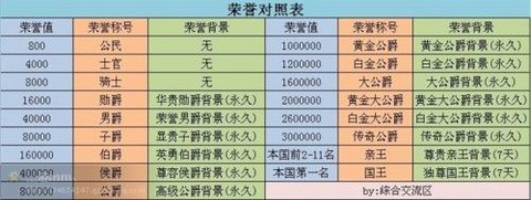 qq飞车荣誉怎么获得[图2]