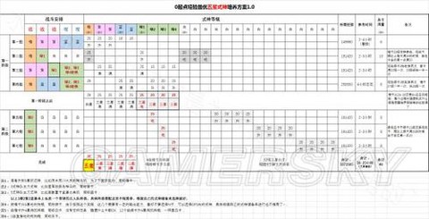 阴阳师25级怎么升星[图2]