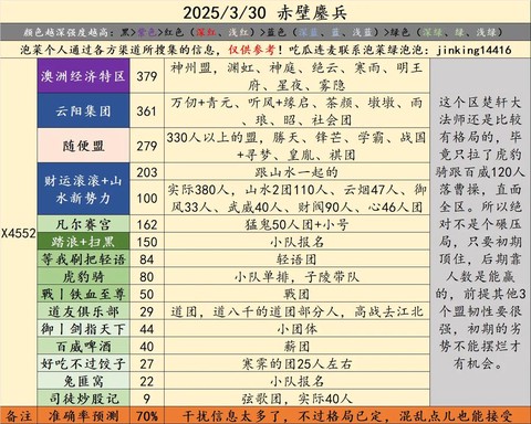 率土之滨分组怎么拉人[图2]