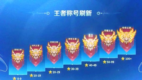 王者荣耀怎么看自己段位[图2]