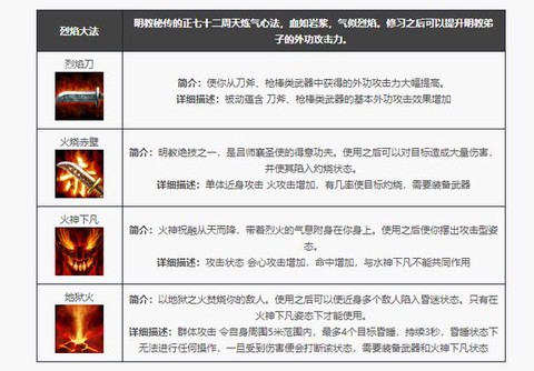 天龙八部手游明教怎么样[图1]