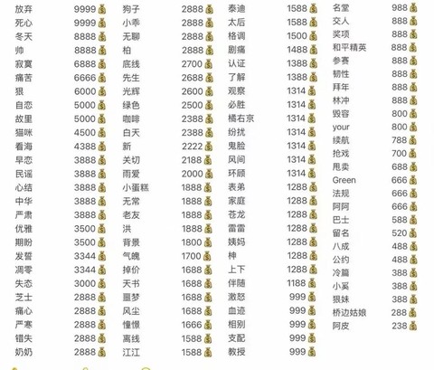 球球大作战id什么