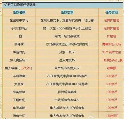 炉石传说新手金币怎么用[图1]