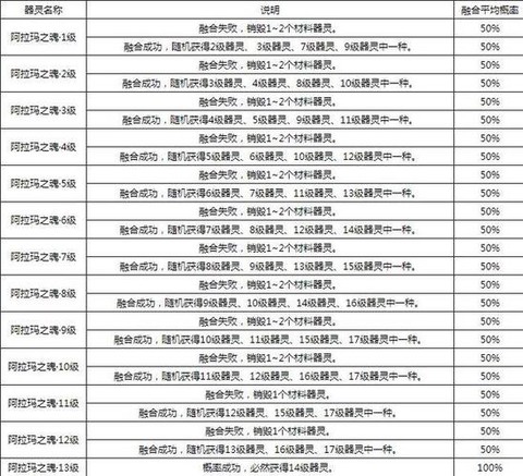 魔域打年爆什么东西[图2]