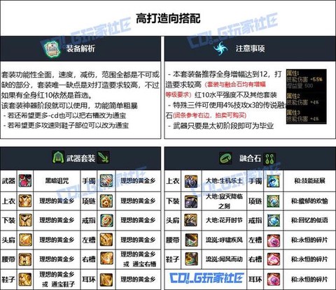 dnf缔造者用什么武器[图1]