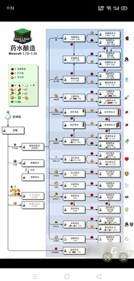 我的世界合成表怎么看
