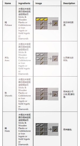 我的世界合成表怎么看[图1]