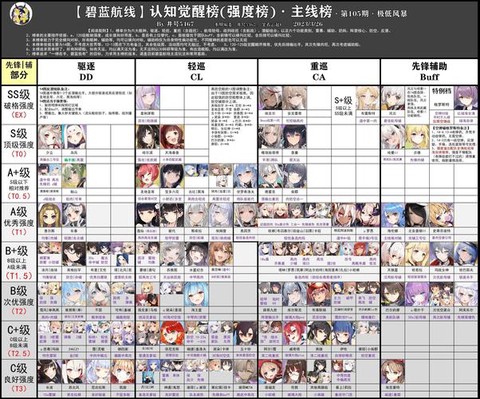 碧蓝航线有什么阵营