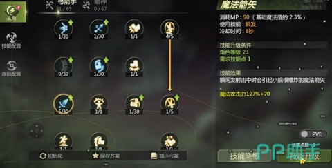 龙之谷箭神怎么输出[图1]