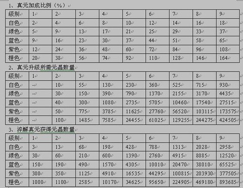 天龙八部怎么升评分[图2]
