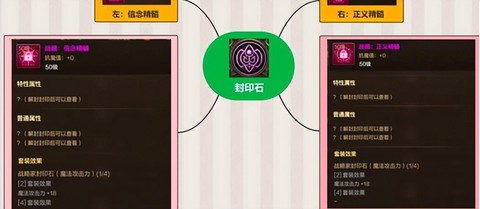 dnf勇武祝福是什么[图2]