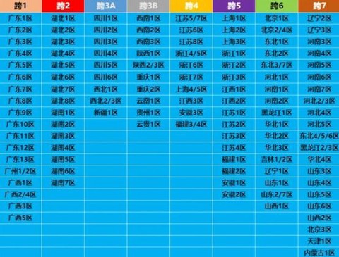 dnf跨界是什么意思[图2]