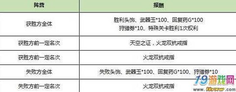 怪物猎人ol积分怎么得[图1]