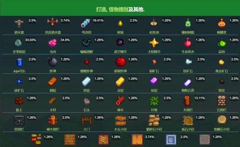 星露谷物语猪有什么用