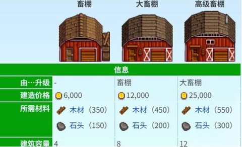 星露谷物语猪有什么用[图2]