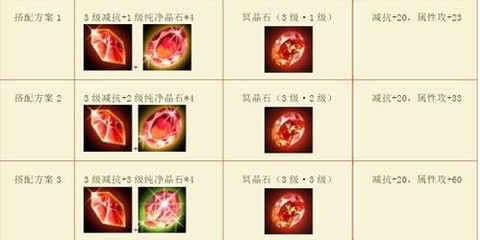 天龙八部矿石有什么用[图2]