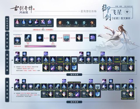 古剑奇谭ol玩什么职业[图1]