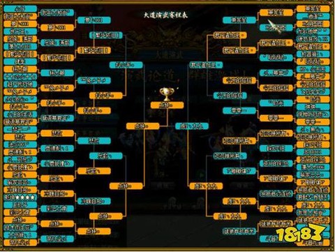 问道手游战斗力怎么看