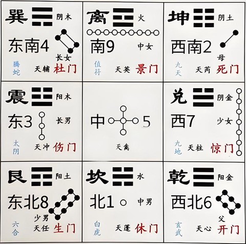 九阴真经九宫是什么