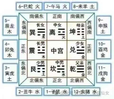 九阴真经九宫是什么[图1]