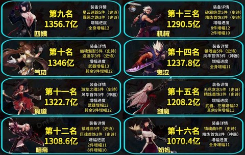 dnf什么职业伤害高[图2]