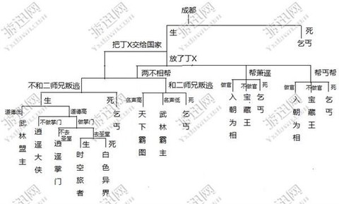 侠客风云传如何结局[图1]