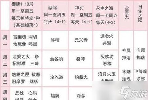 阴阳师怎么做压级大佬[图2]