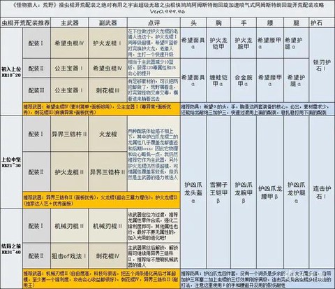 怪物猎人怎么开启上位[图2]