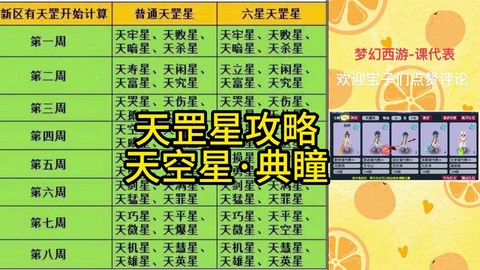 大话西游2天富星怎么杀[图1]