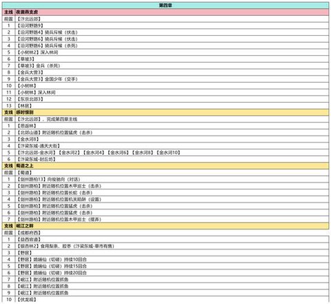 武林外传怎么精炼13[图1]