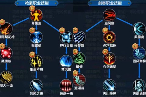 武林外传什么职业赚钱