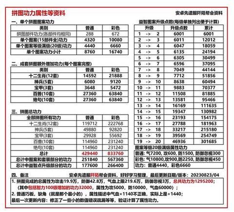 九阴真经怎么学轻功
