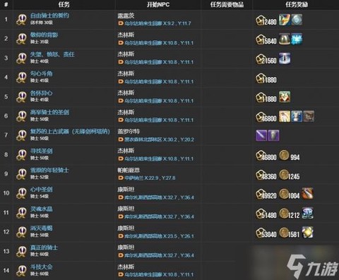 最终幻想14如何转职[图2]