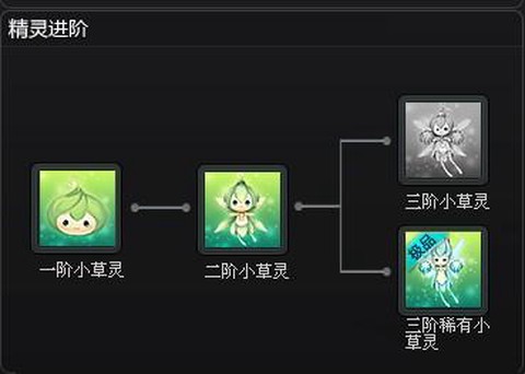 qq飞车怎么携带精灵[图2]