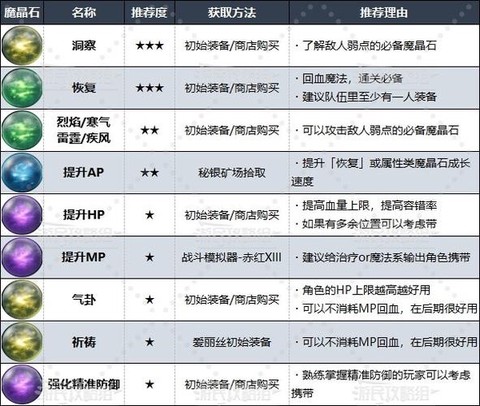 魔域魔灵魂晶有什么用[图2]