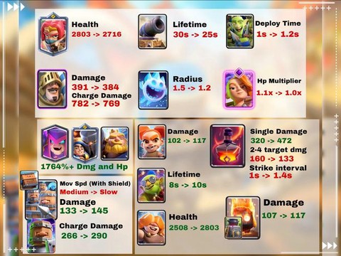 皇室战争如何上8阶[图1]