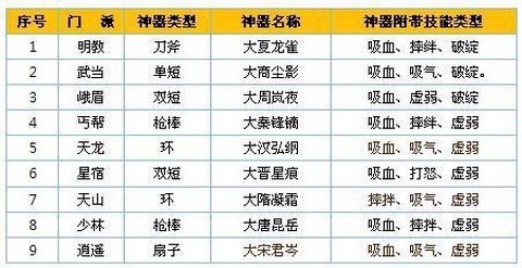 天龙八部什么是神器