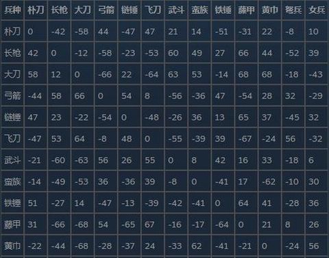 三国群英传如何练兵