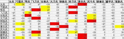 三国群英传如何练兵[图1]
