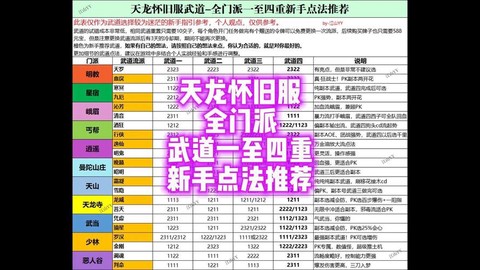 天龙八部手怎么升级50[图2]