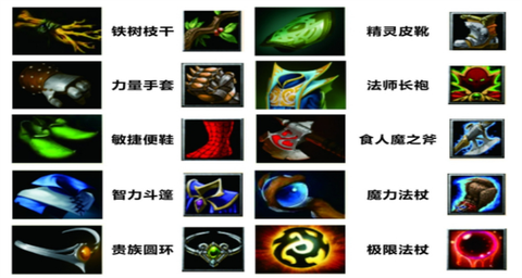 dota怎么用物品