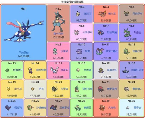 口袋妖怪日月怎么6v[图1]