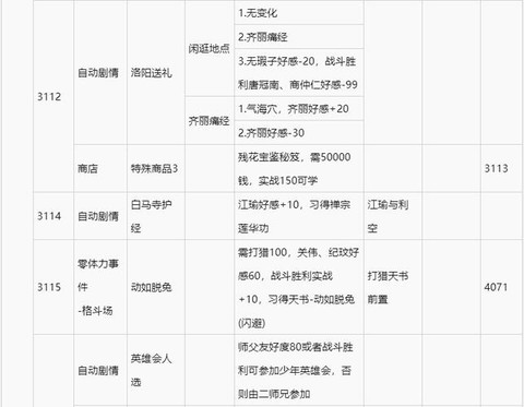 侠客风云传锻造怎么玩