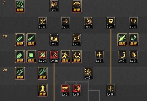 dnf门将怎么打剑魂