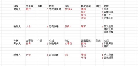 大话西游2怎么做装备[图2]